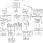 cookie-flowchart