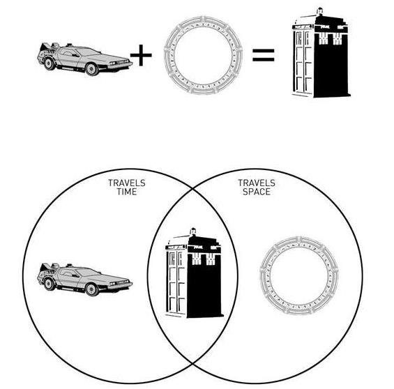 delorean-stargate-tardis