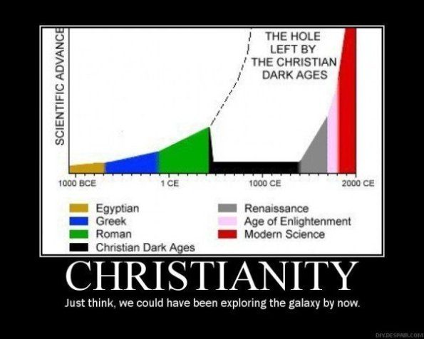 demotivational-dark_ages