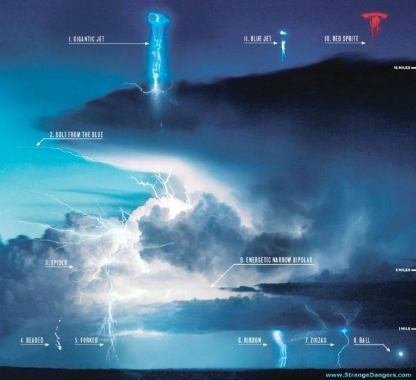 different-lightnings