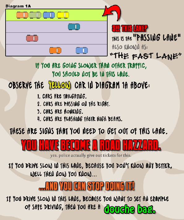 fast-lane-rules