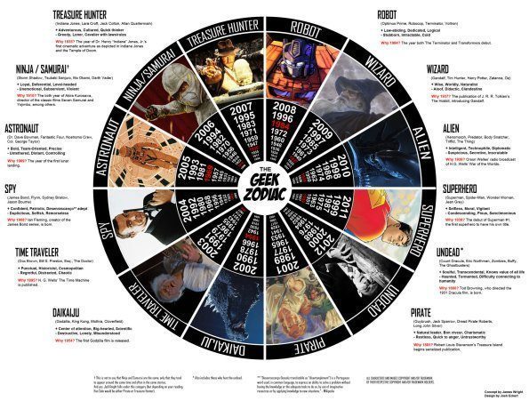 geek-sign-zodiac