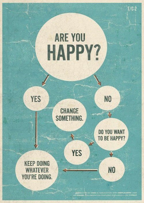 happyness