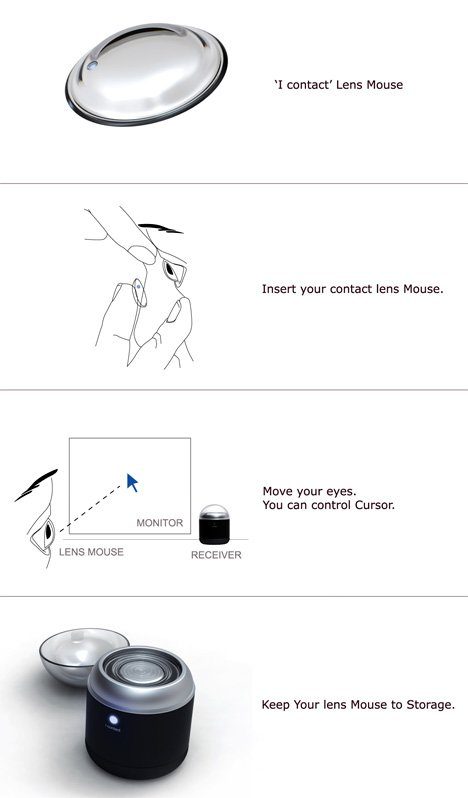 icontact-lens-mouse