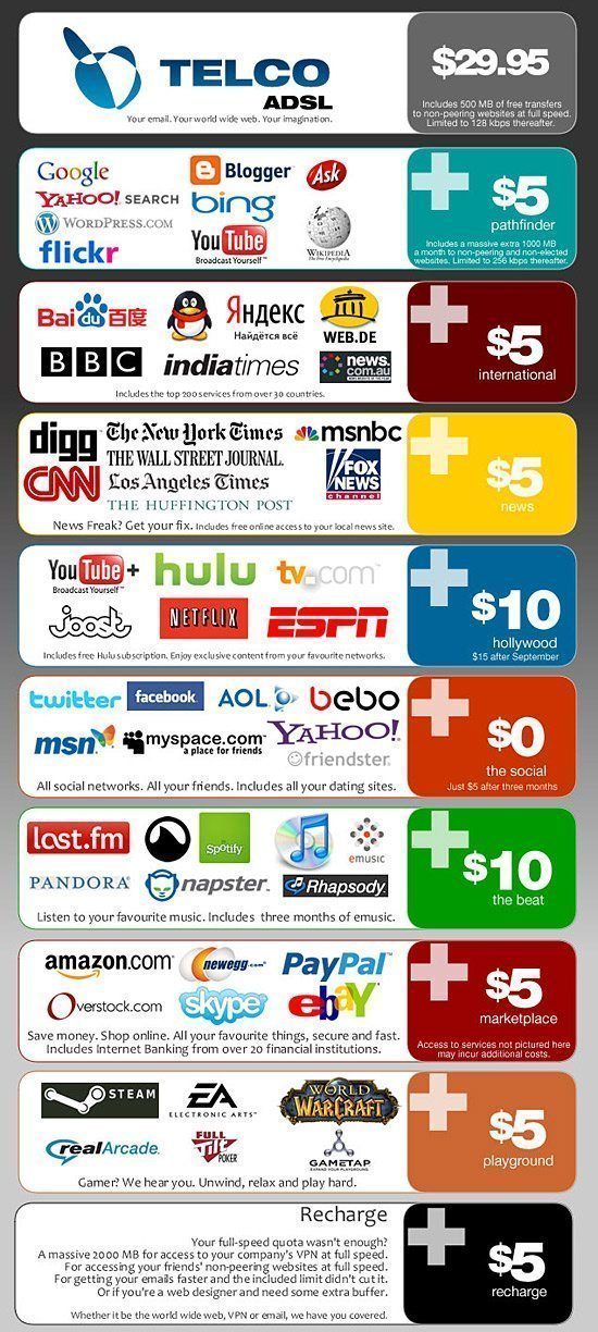 net-neutrality