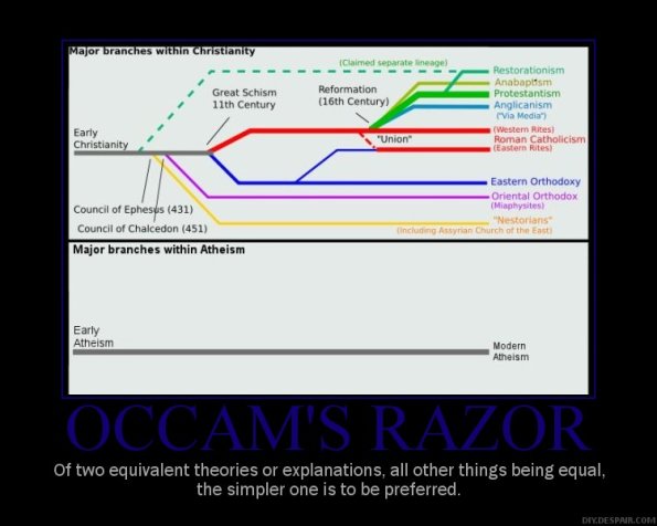occams-razor