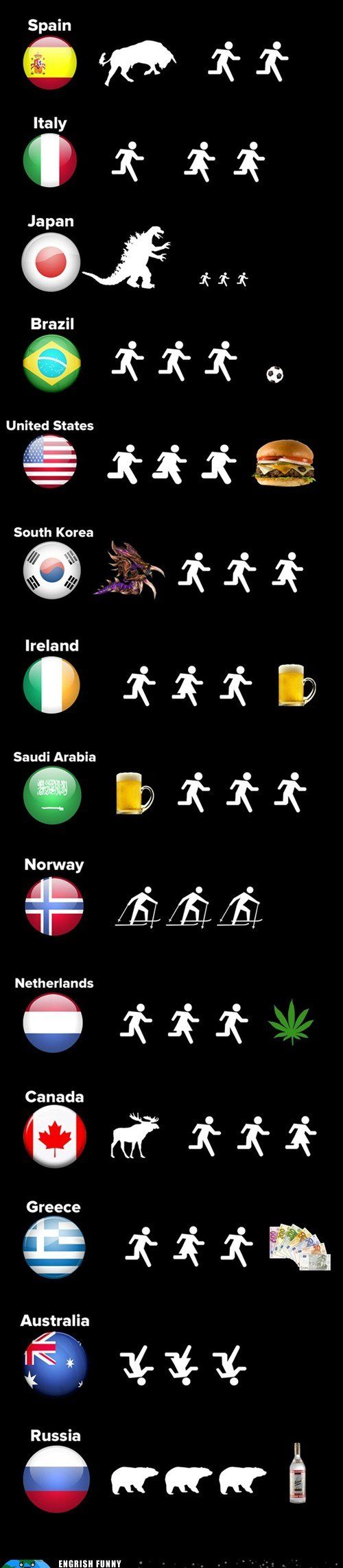 running-around-the-world