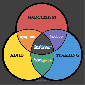 social-media-venn