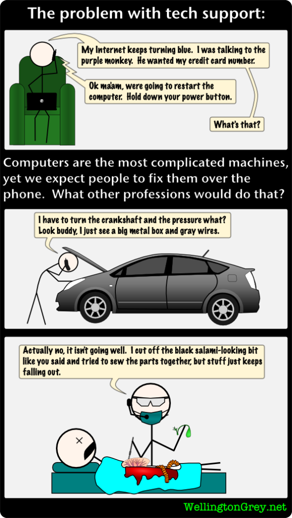 trouble-with-tech-support