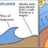 tsunamis-and-global-warming-according-to-christians