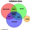 cellphone-plans