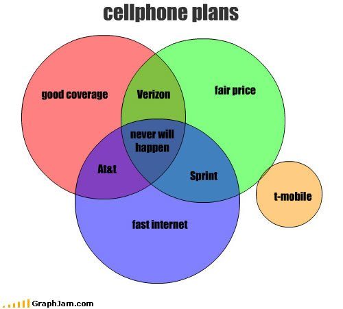 cellphone-plans