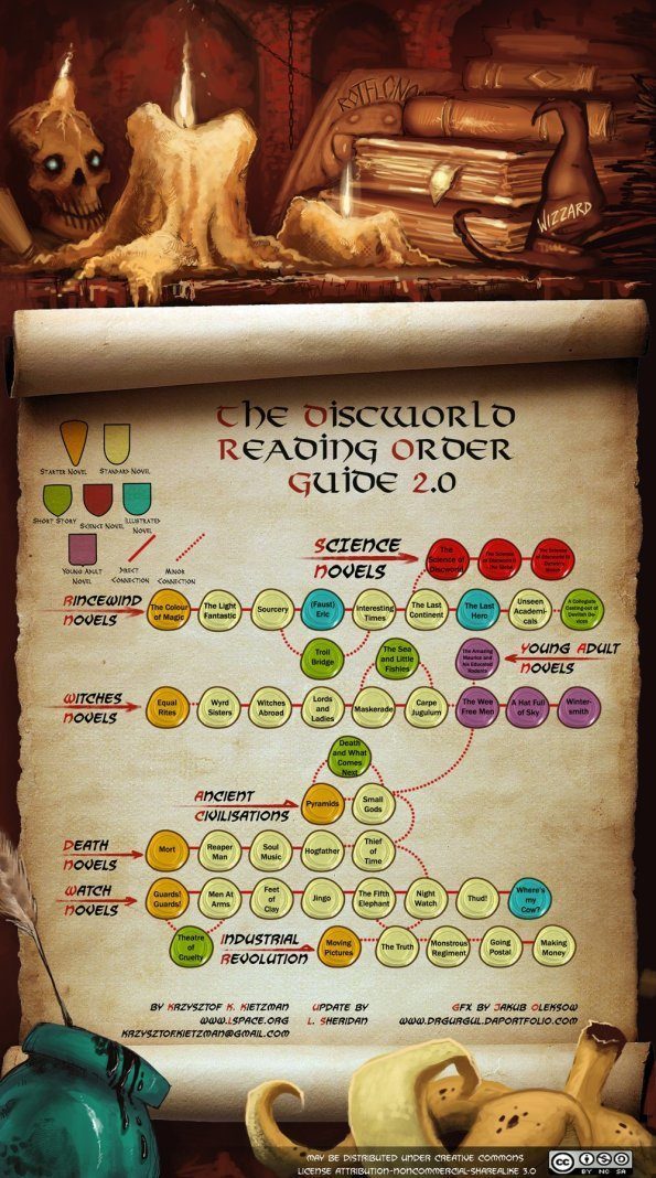 discworld-reading-order