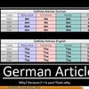 german-articles-and-you-thought-english-was-bad