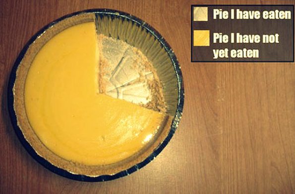 pie-i-have-eaten