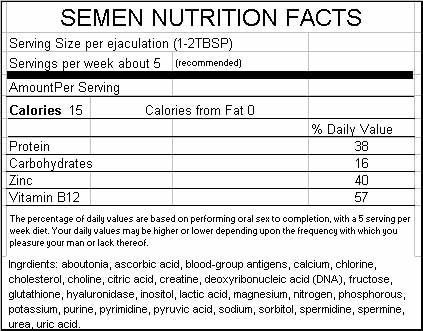 semen-nutrition-facts