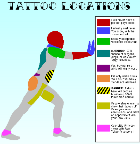 tattoos-locations