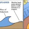 tsunamis-and-global-warming-according-to-christians