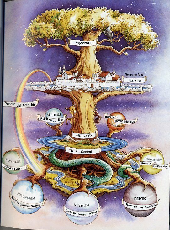 yggdrasil2