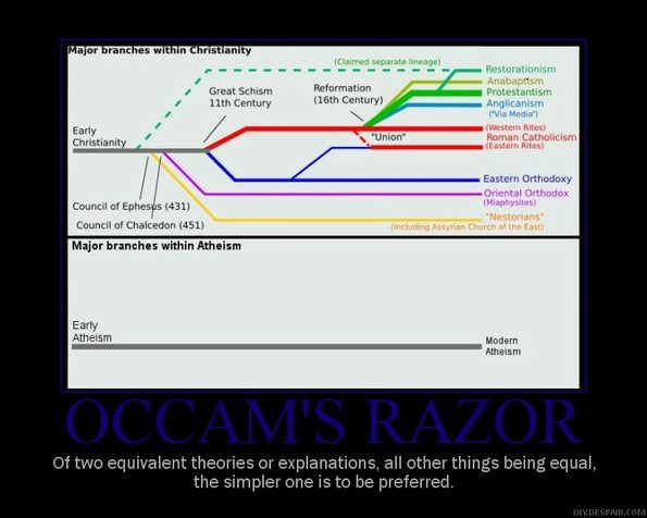 occams-razor